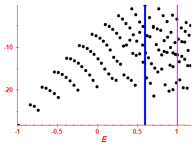 Strength function log